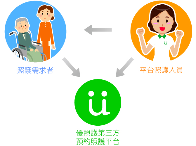 看護、居家照護